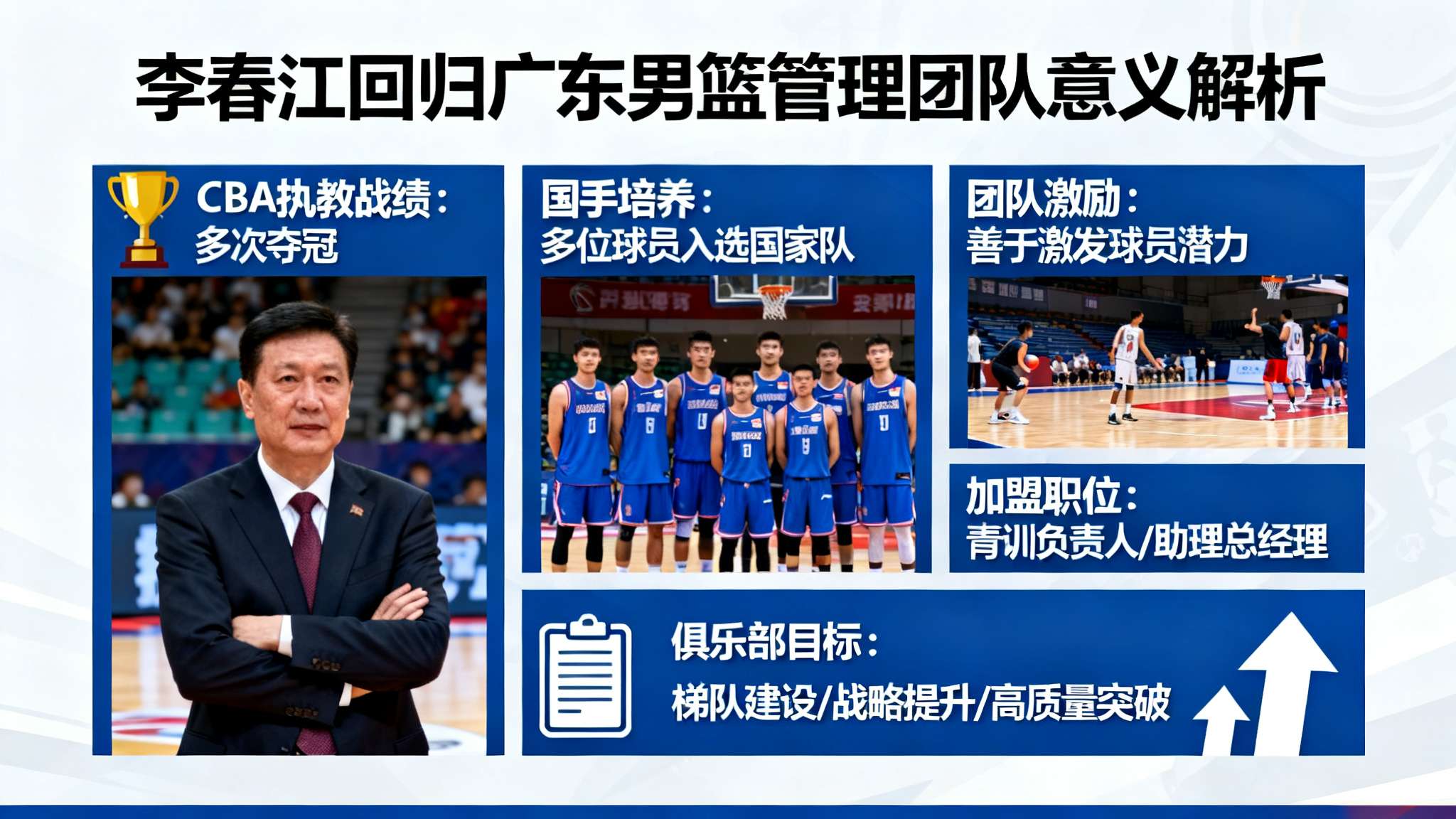 亮相广东,李春江正式上任,重返篮球场,新岗位曝光,杜锋期待 本次李春江回归,其意义远超个人事业发展。从他在CBA执教以来所取得的不俗战绩,到